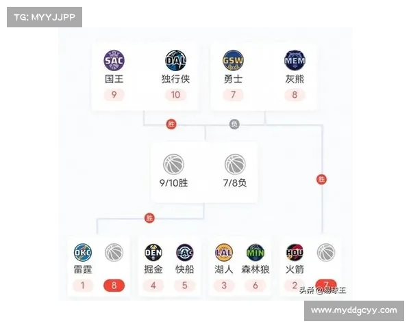 2025年NBA西部季后赛晋级形势,点这里! 2025年NBA西部季后赛晋级形势,点这里!